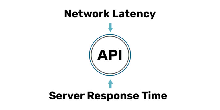 How to Add Cache Code for External API Fetching in WordPress - Blog ...